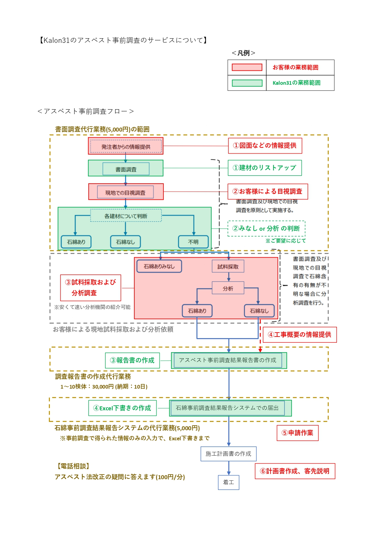 アスベスト事前調査のサービスについて(Kalon31)_page-0001.jpg