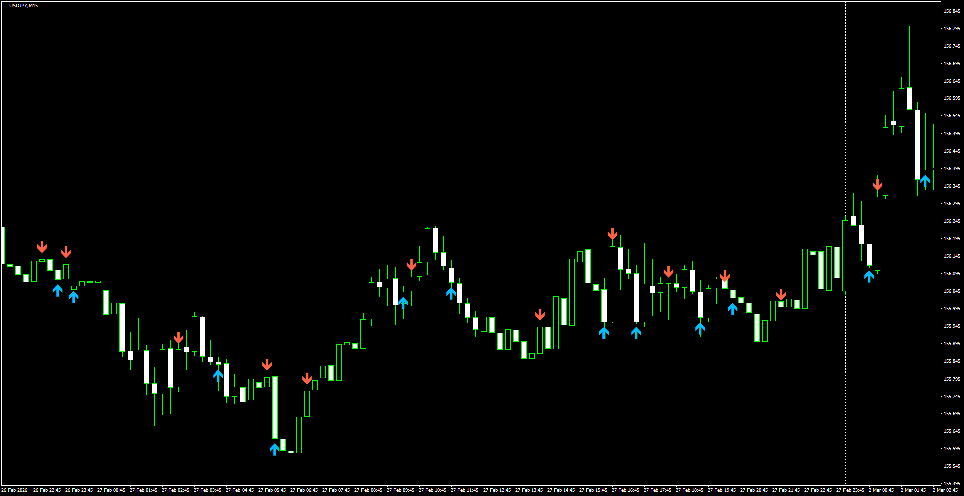 USDJPY(M15)_2026.03.02_201104.png