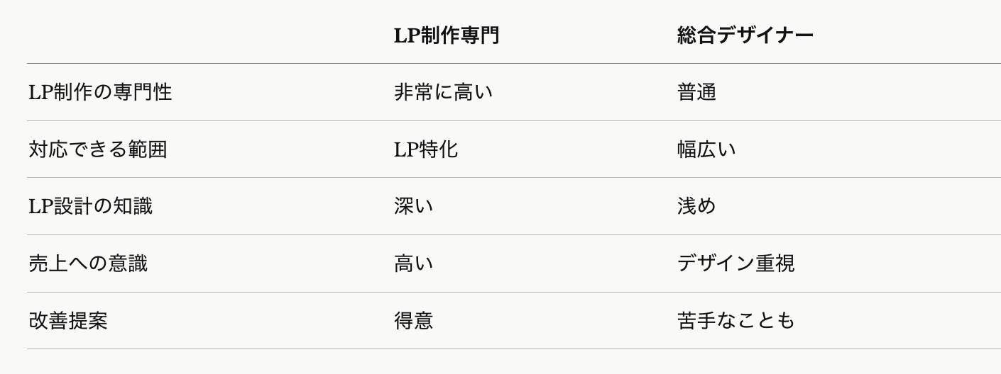 LP専門.png