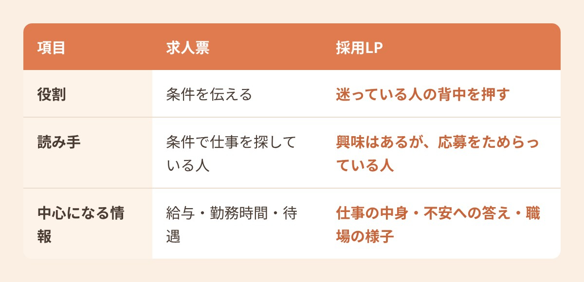 blog-table1-hikaku (1).jpg