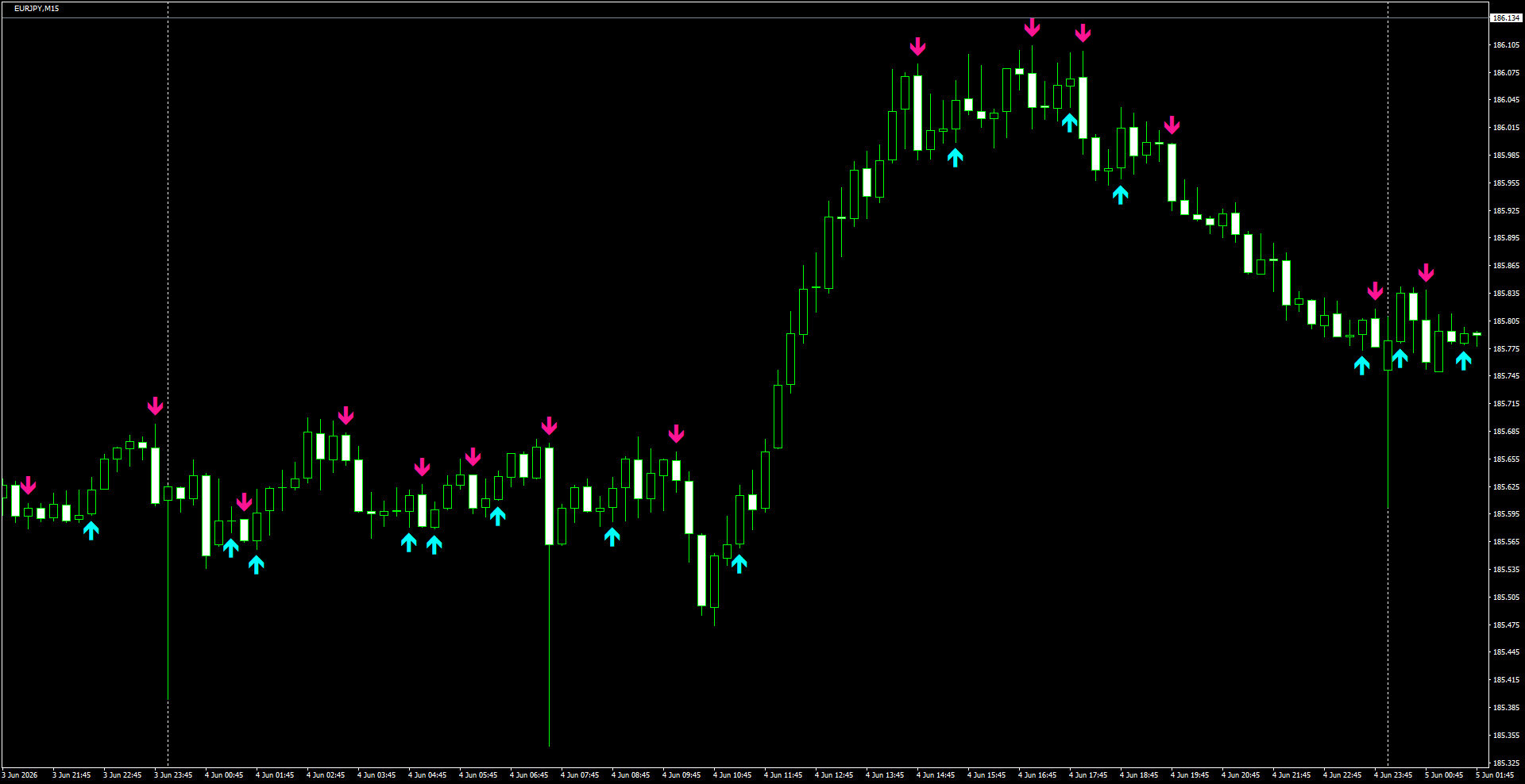 EURJPY(M15)_2026.06.05_200032.png