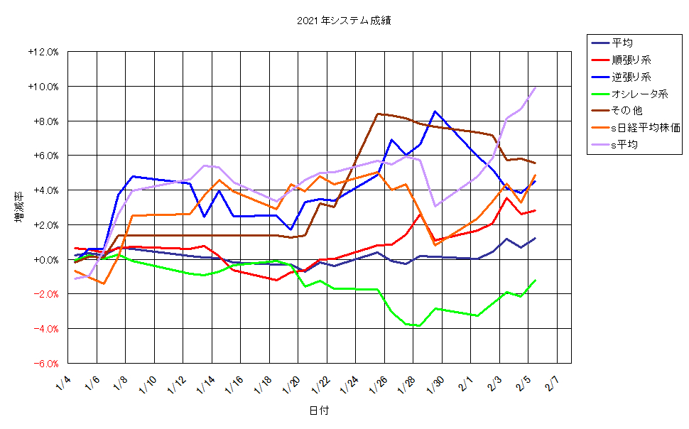システム成績単利210205G1.png