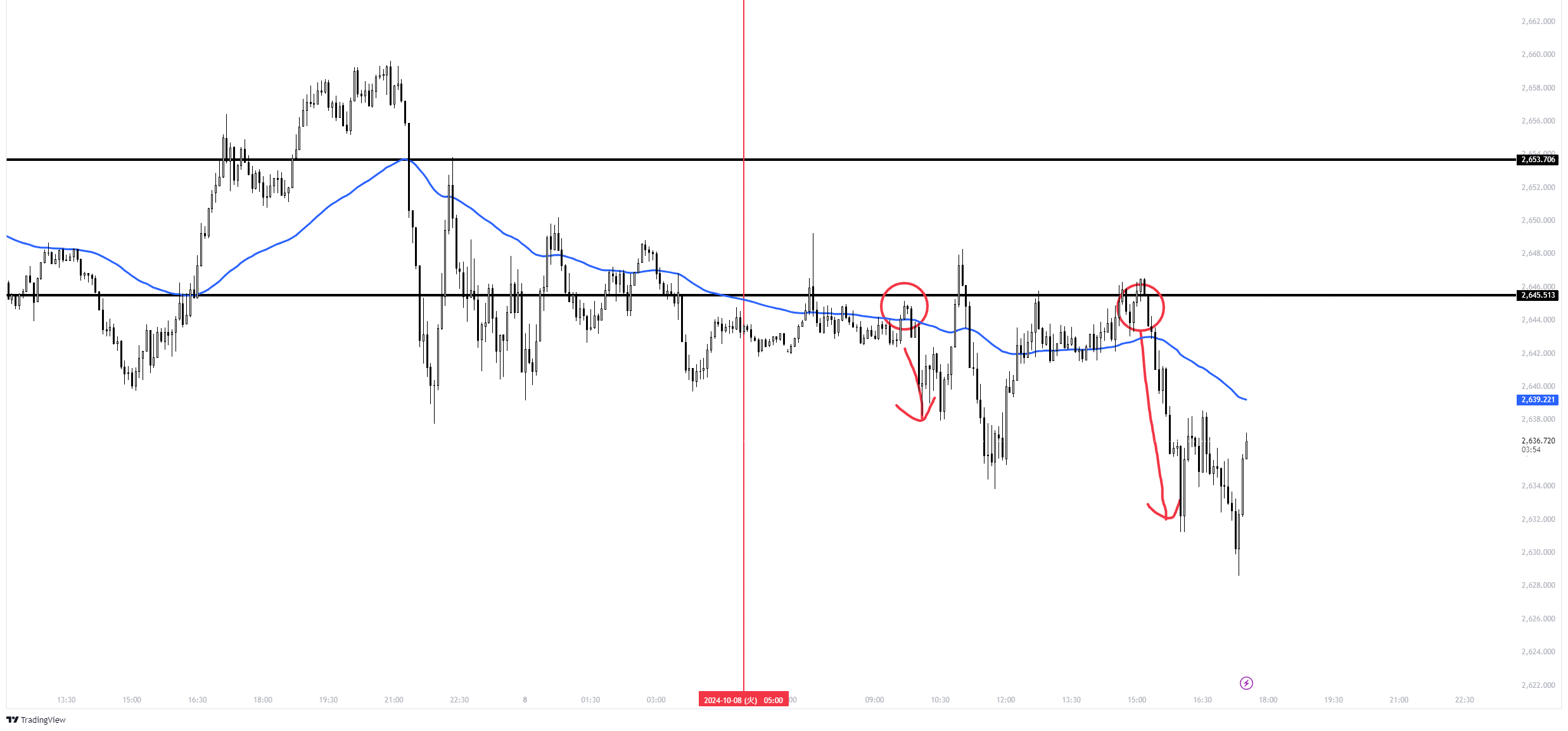 XAUUSD_2024-10-08_17-31-18_d7fa7.png