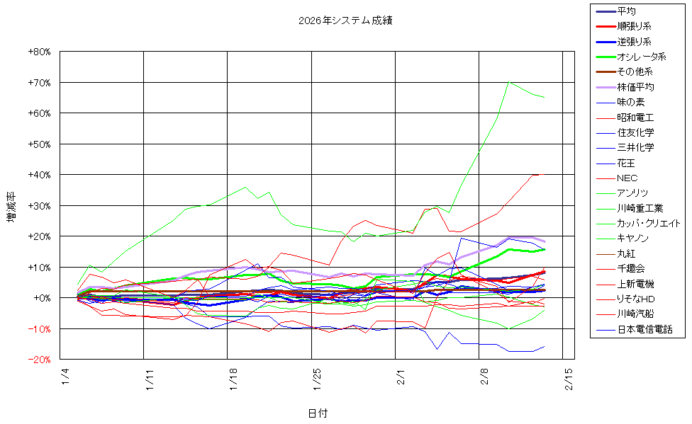 システム成績複利260213G2.png