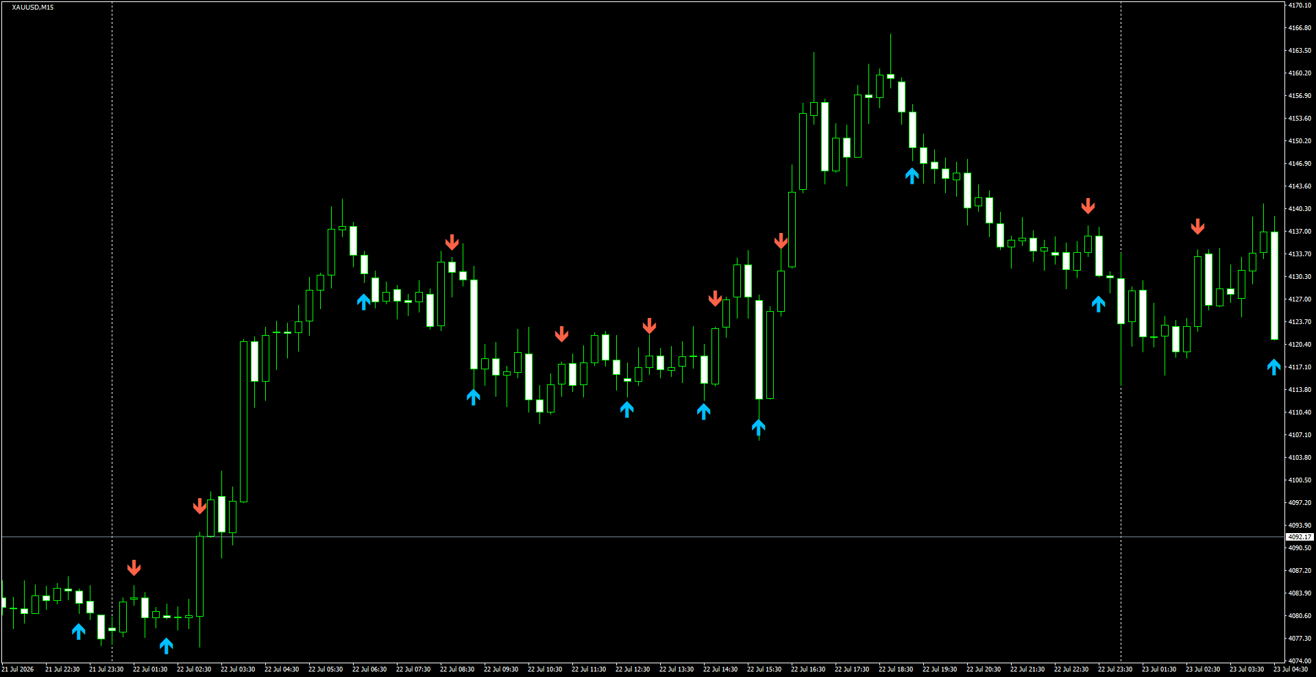 XAUUSD(M15)_2026.07.23_195807.png