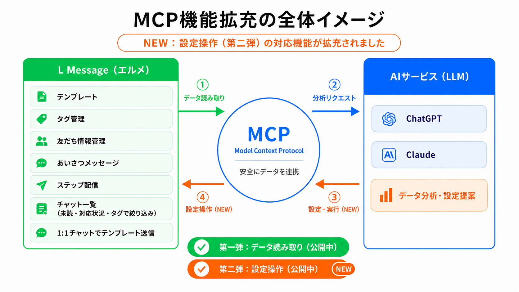 MCP機能拡充.png