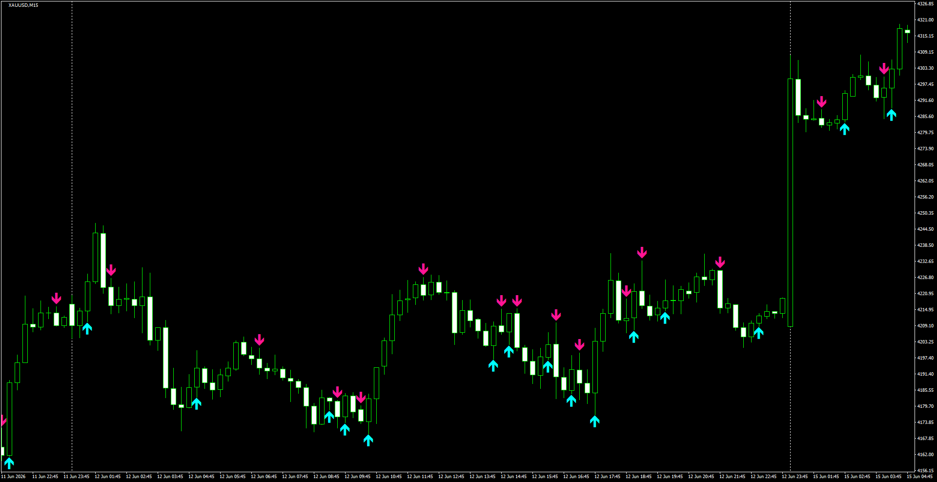 XAUUSD(M15)_2026.06.15_201028.png