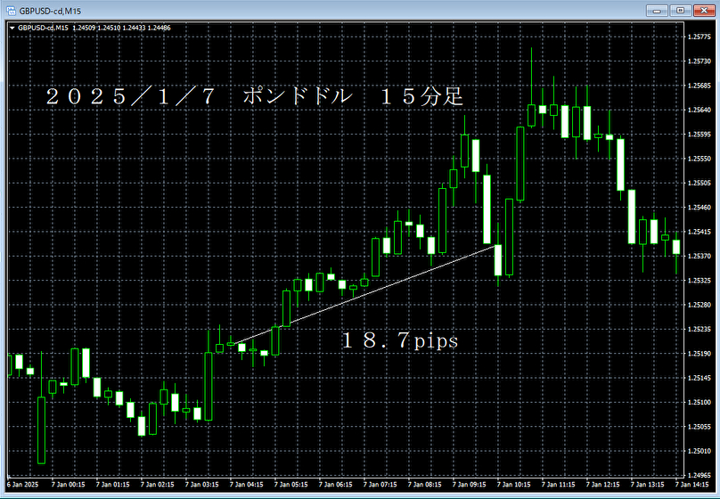 20250107ポンドドル１５分足.png