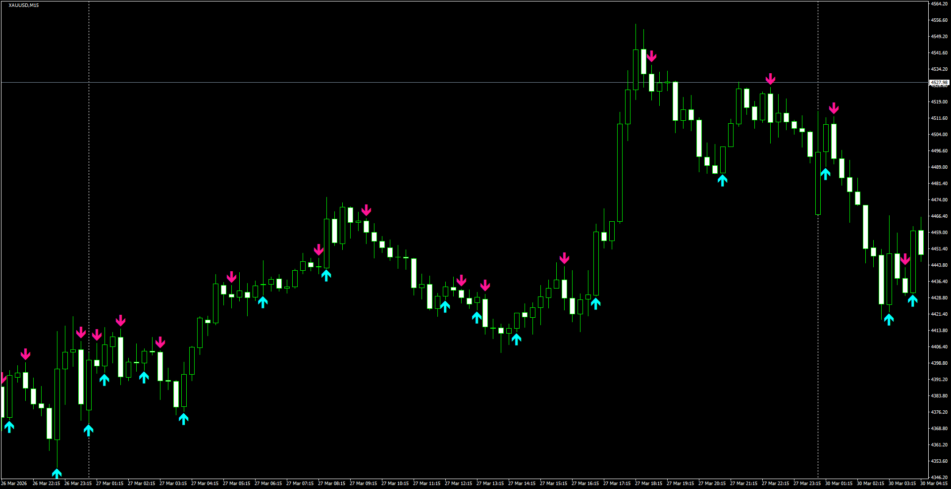 XAUUSD(M15)_2026.03.30_200231.png