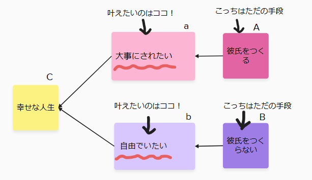 彼氏がいないといけないの？クラウド3.png