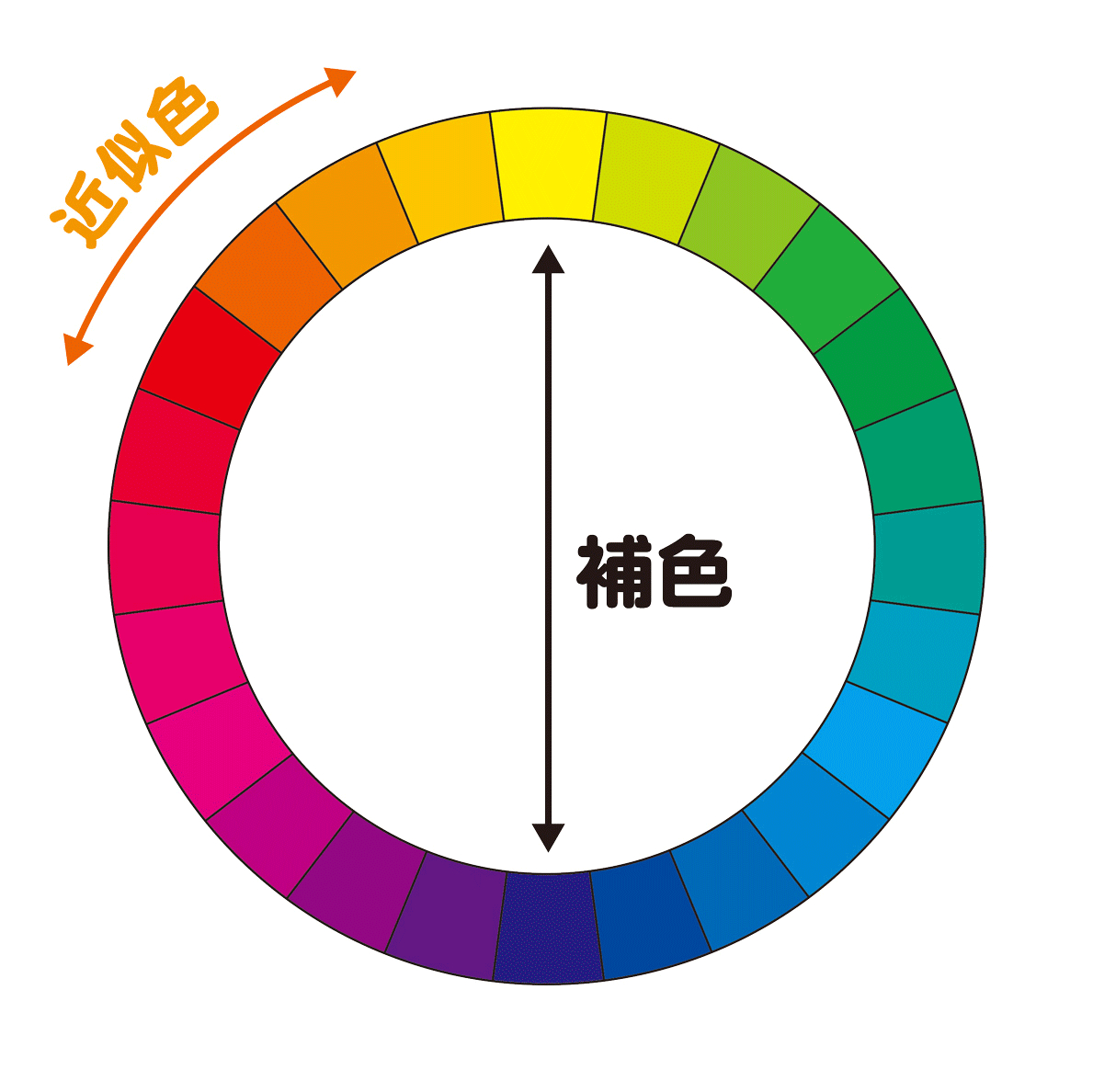 色相環.gif