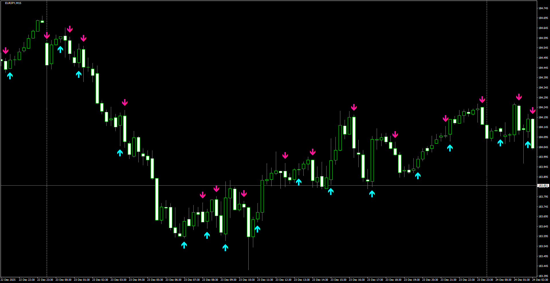 EURJPY(M15)_2025.12.24_200447.png