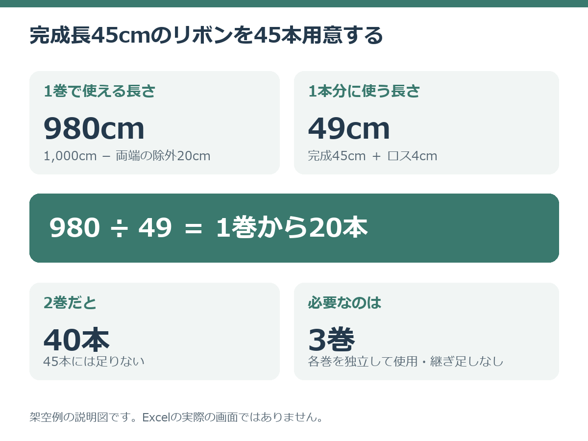 実例図.png