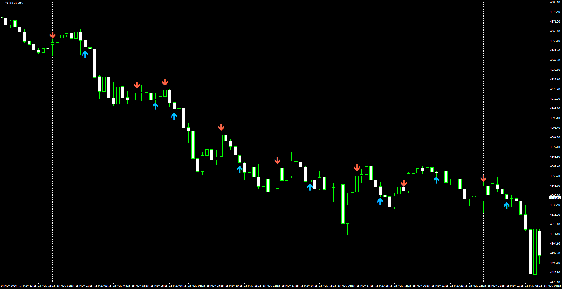 XAUUSD(M15)_2026.05.18_200415.png
