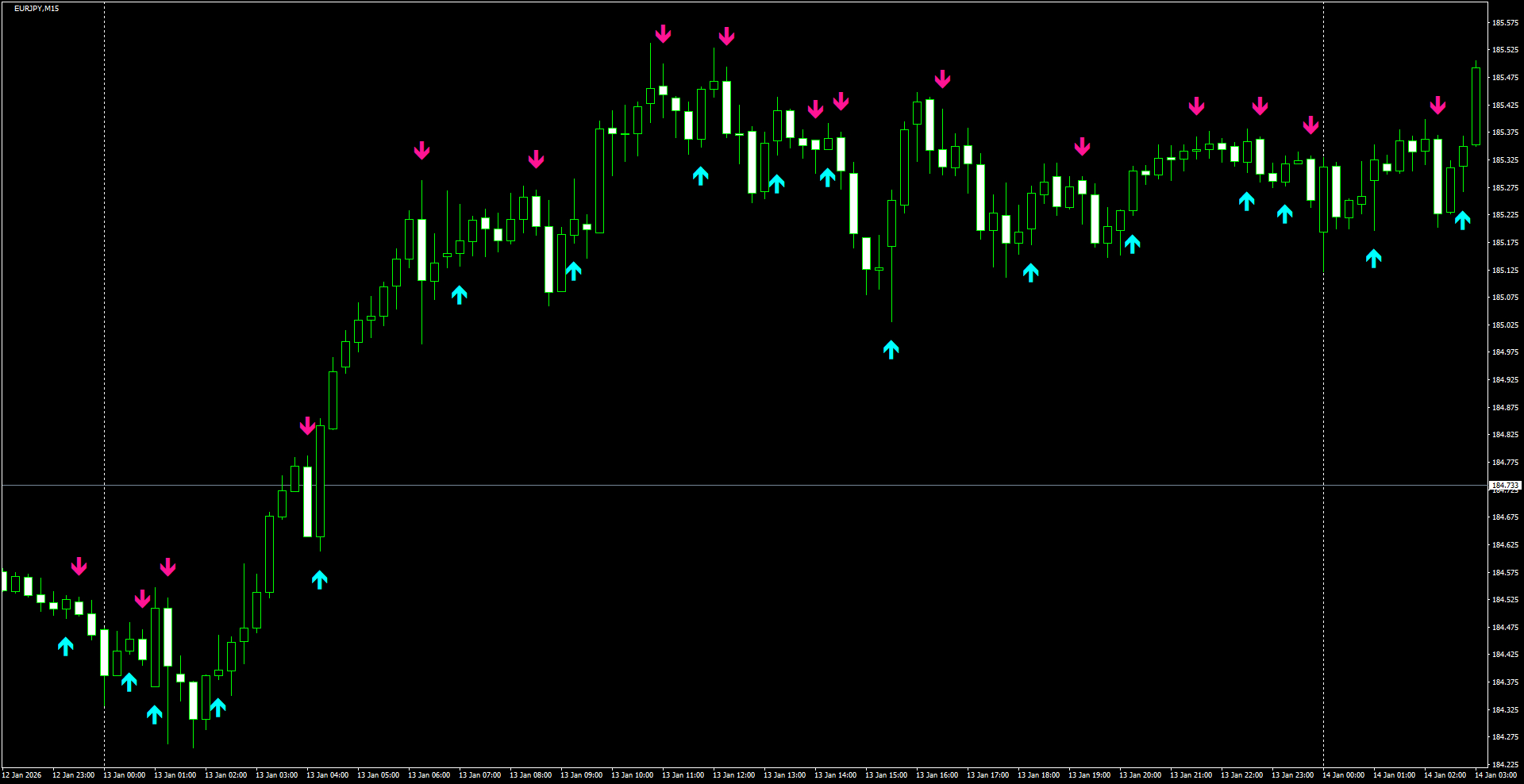 EURJPY(M15)_2026.01.14_214306.png
