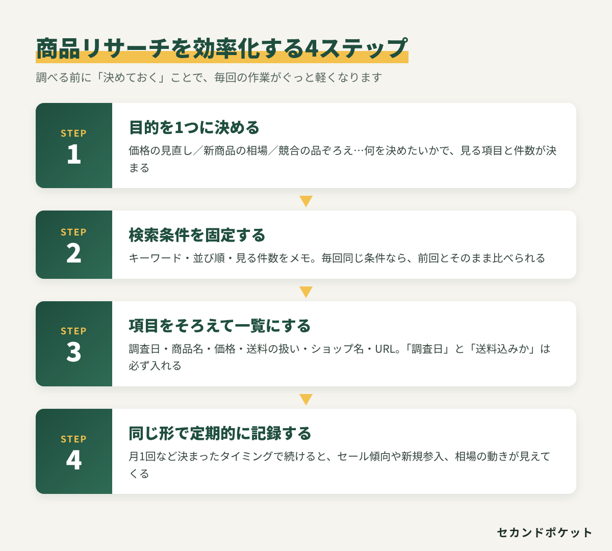 02_リサーチ4ステップ.png
