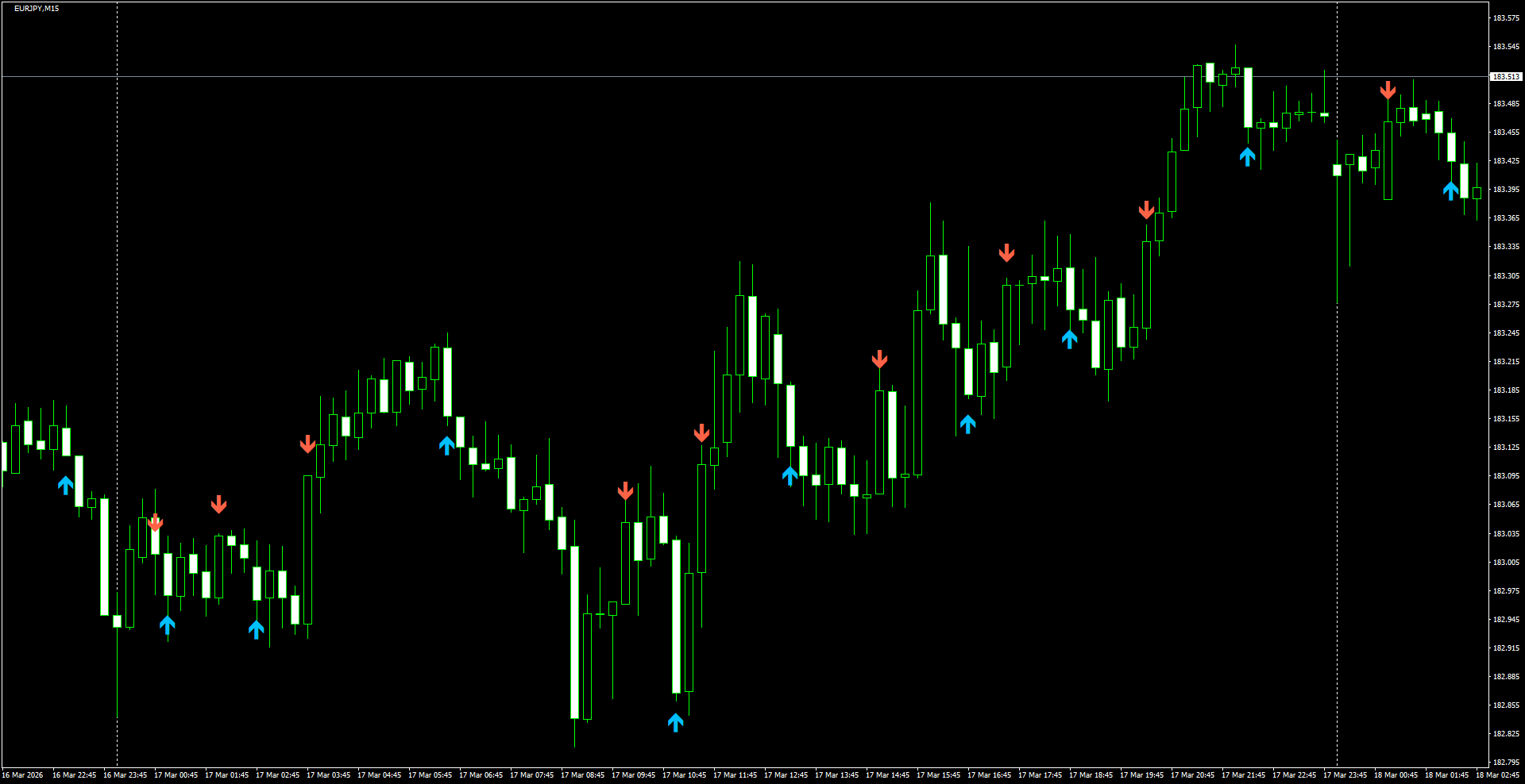 EURJPY(M15)_2026.03.18_200123.png