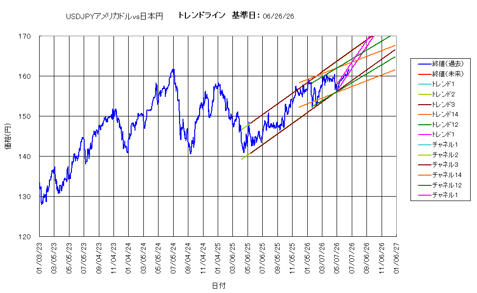システム成績複利260626G5.png