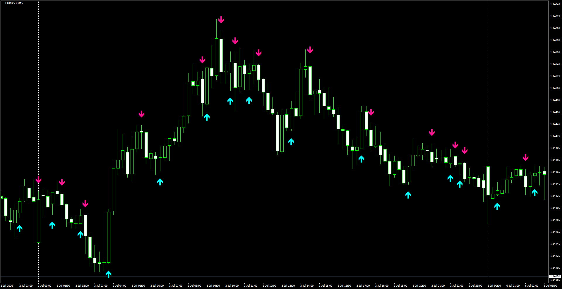EURUSD(M15)_2026.07.06_195251.png
