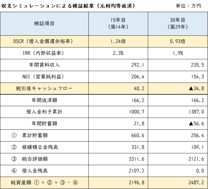 元利均等返済表①.png