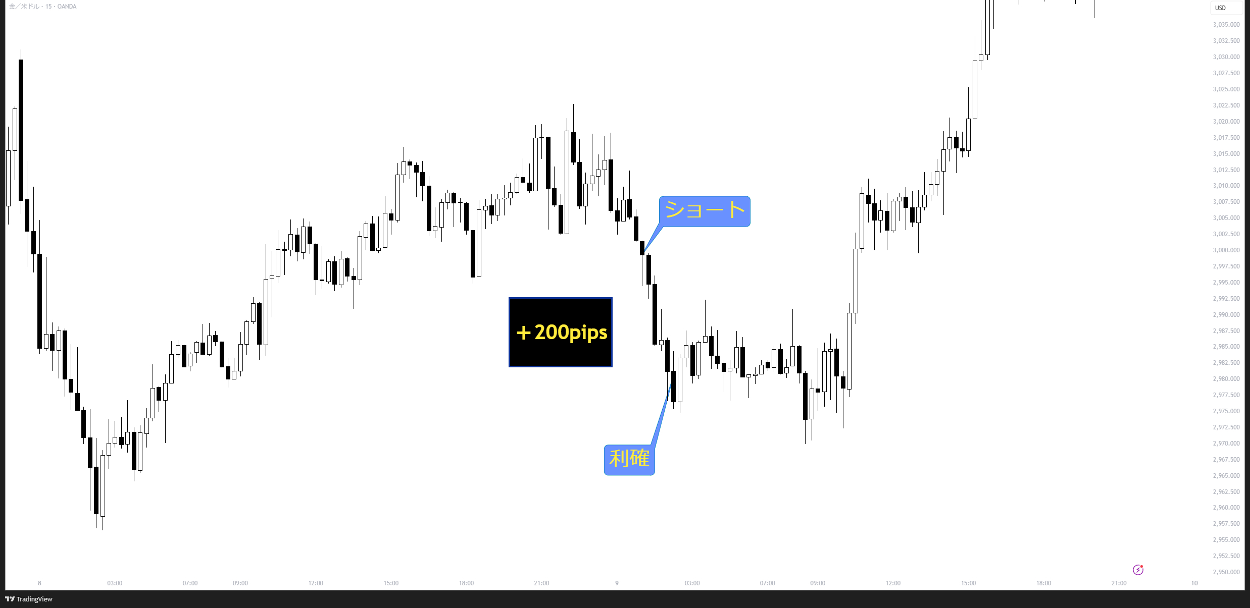 XAUUSD_2025-04-09_21-57-26_948de.png