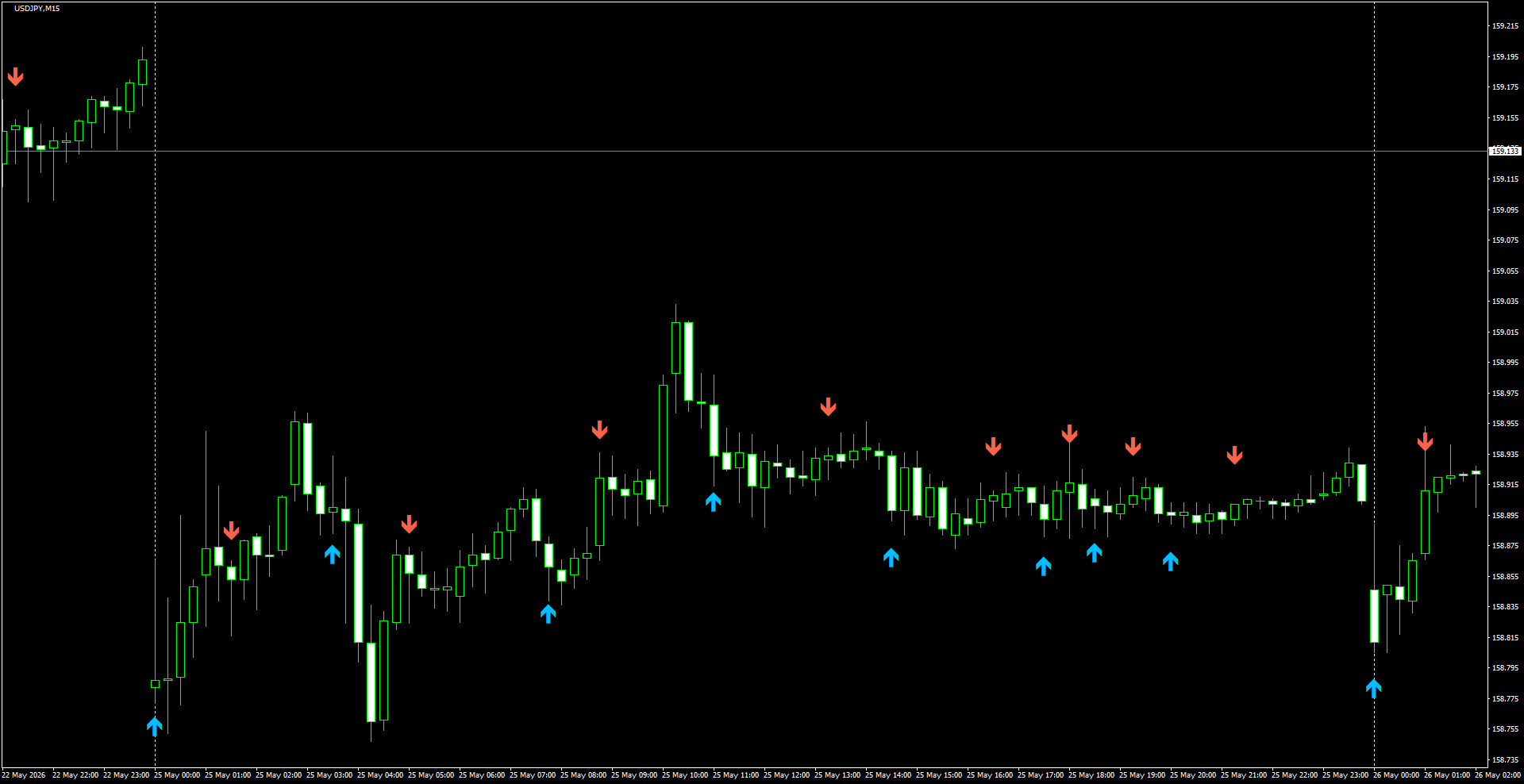 USDJPY(M15)_2026.05.26_200504.png