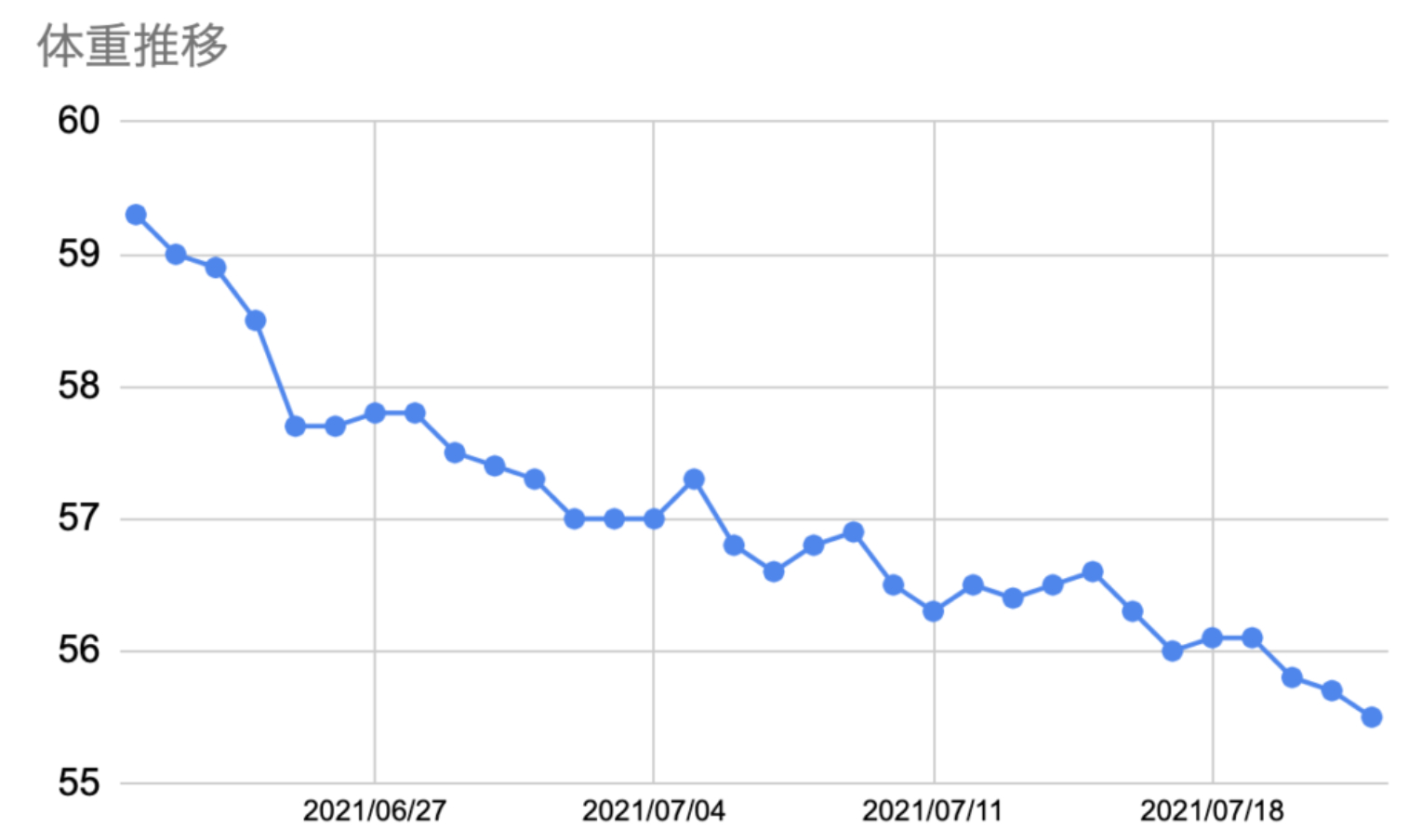 スクリーンショット 2022-11-24 4.42.48.png