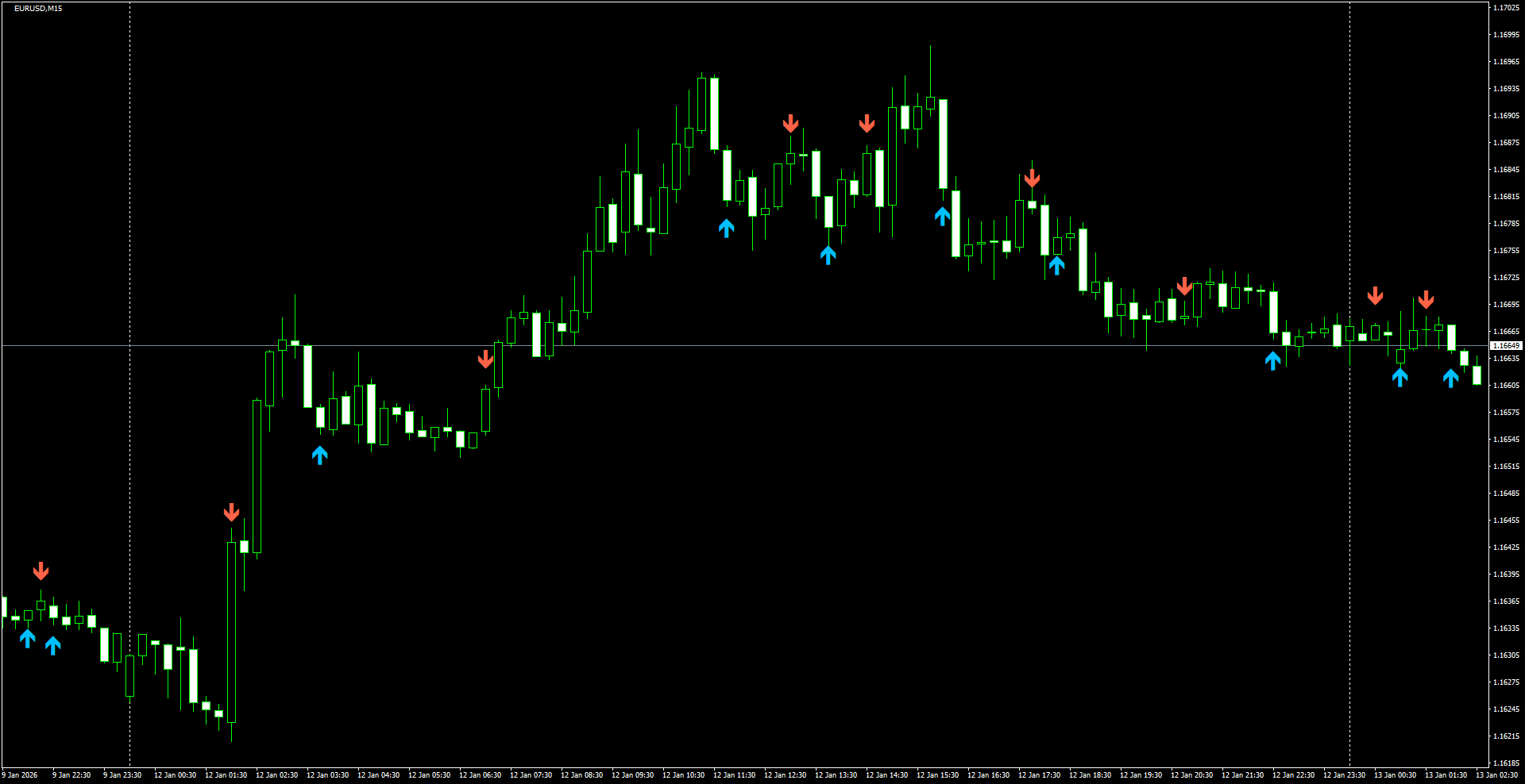 EURUSD(M15)_2026.01.13_200030.png