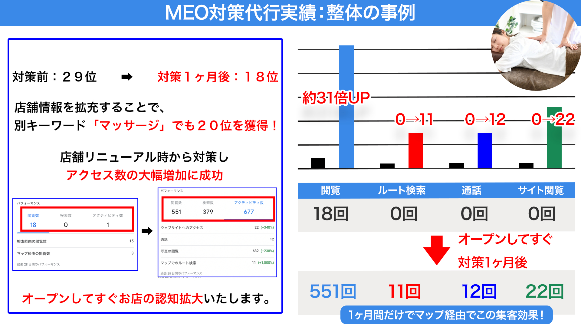 Ymeo実績整体.png