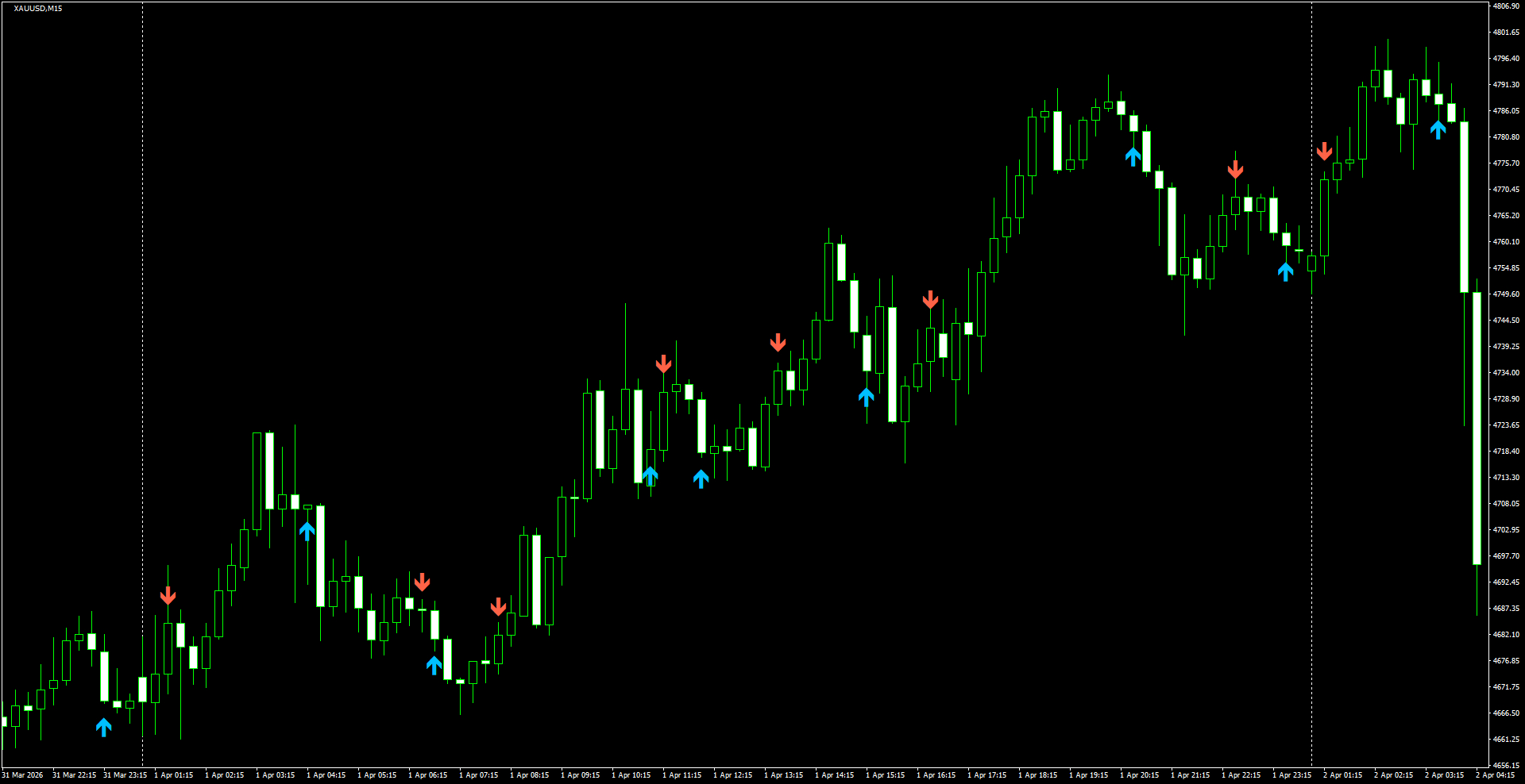 XAUUSD(M15)_2026.04.02_201447.png