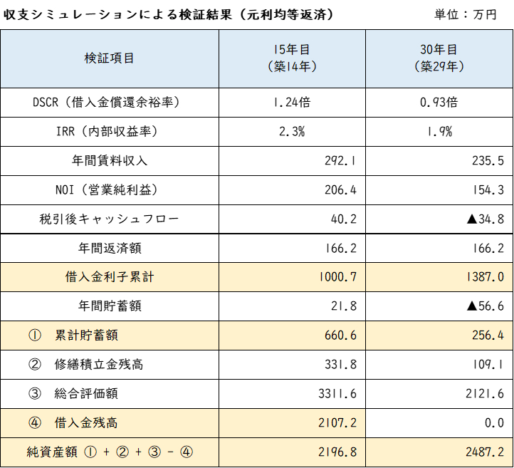 元利均等返済表②.png