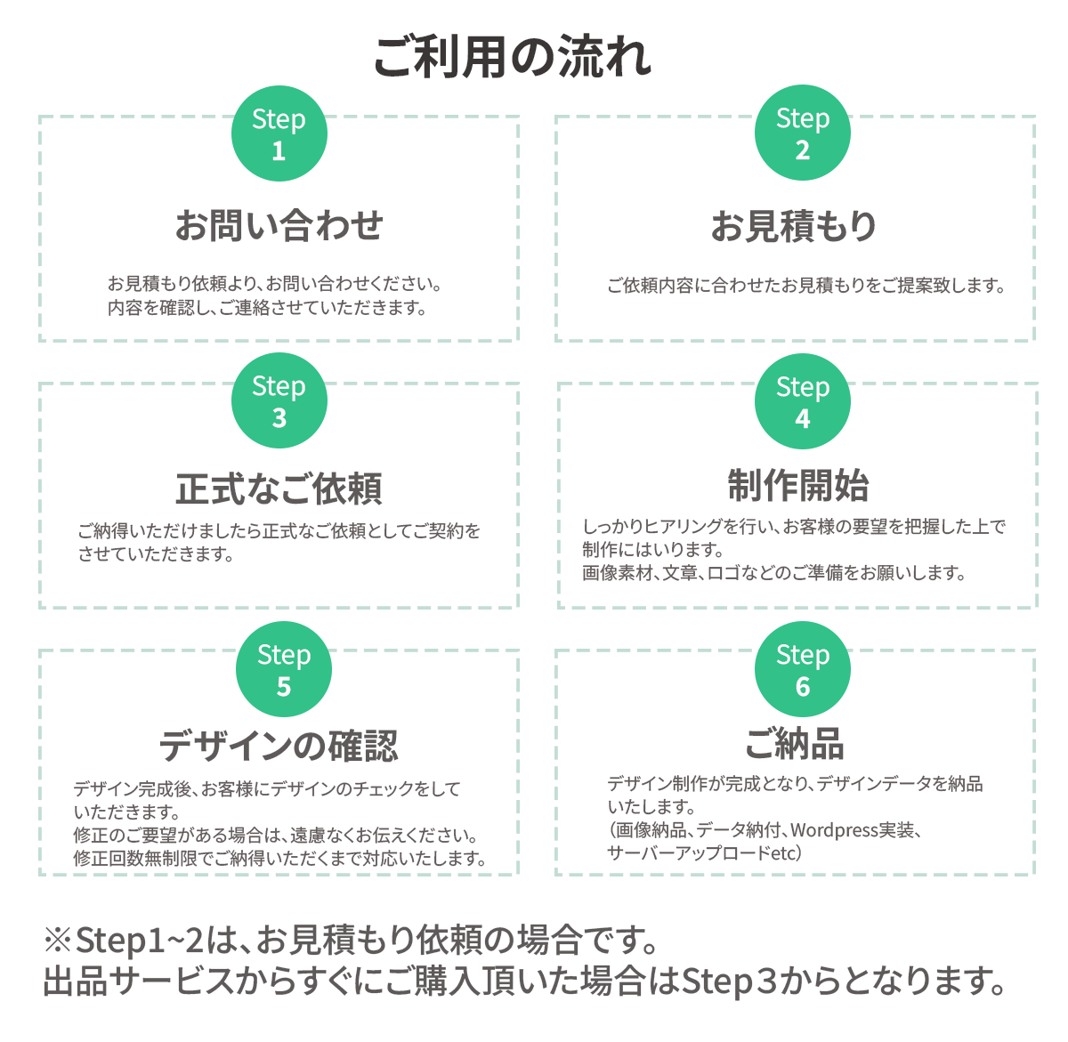 ご利用の流れ（ココナラブログ）.png
