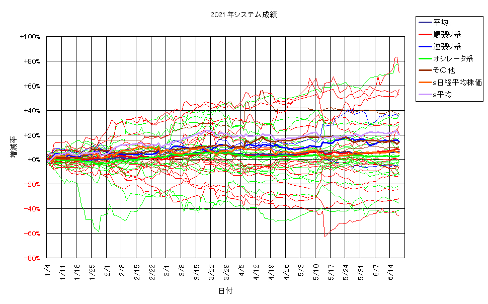 システム成績単利210618G2.png