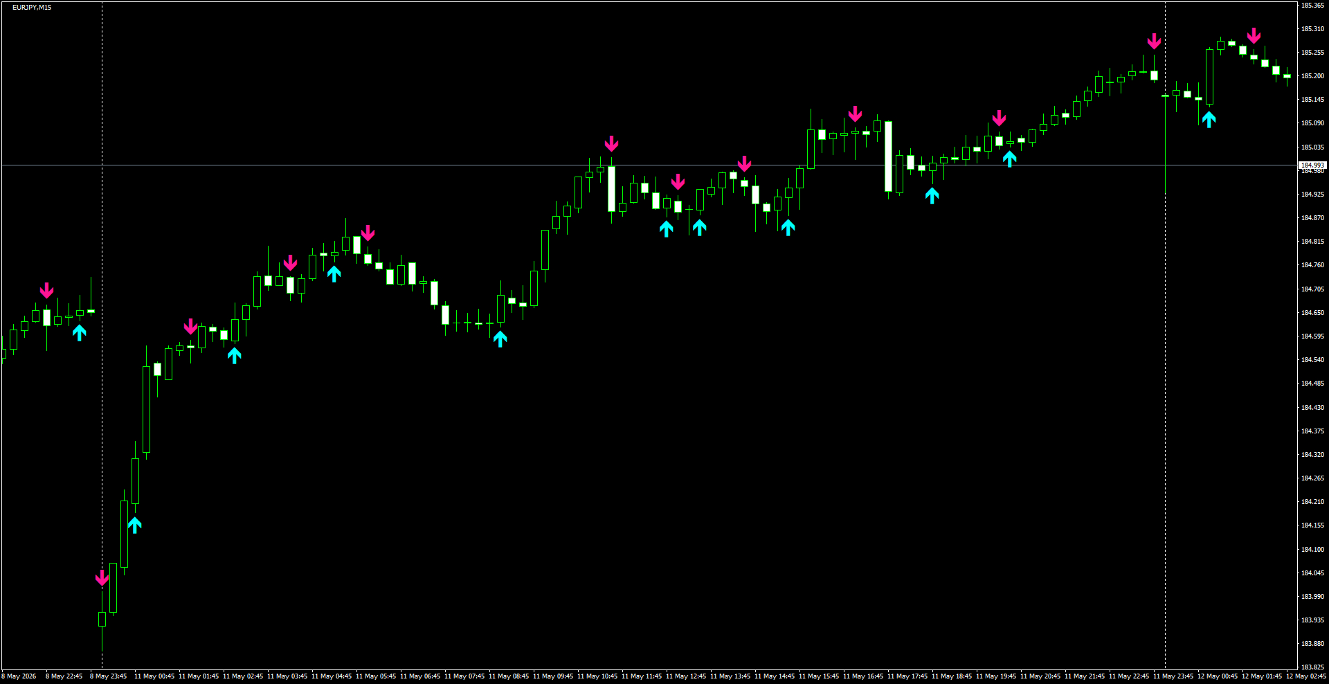 EURJPY(M15)_2026.05.12_201354.png