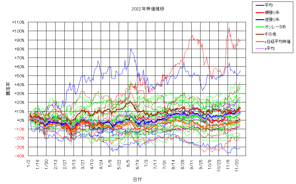 システム成績単利221125G3.png