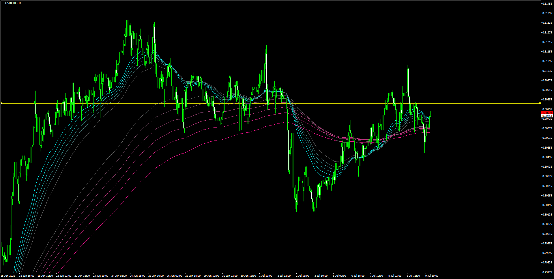 USDCHFH1_2026.07.09_201319.png