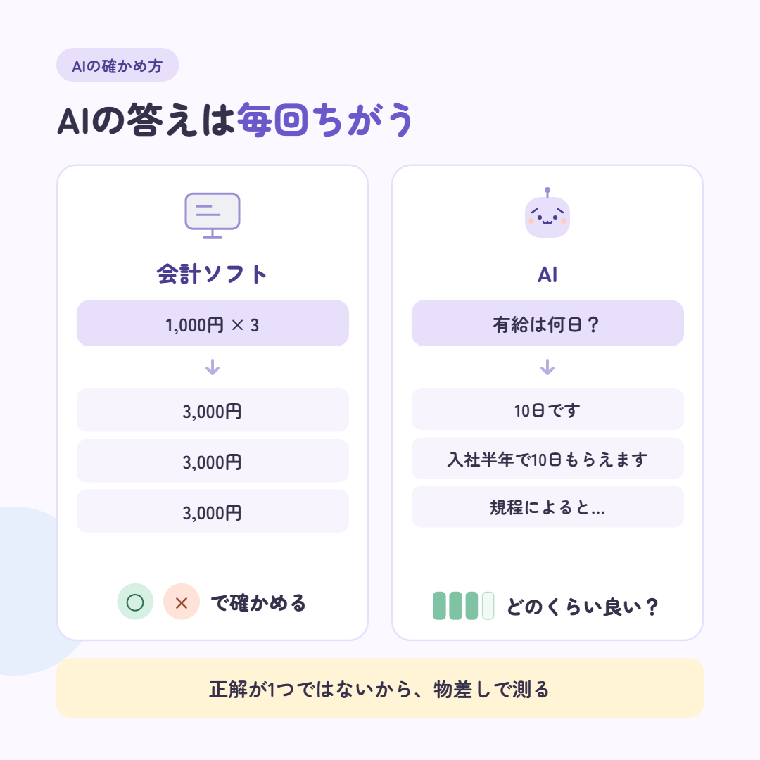 図1 ふつうのソフトとAI@1x (1).png