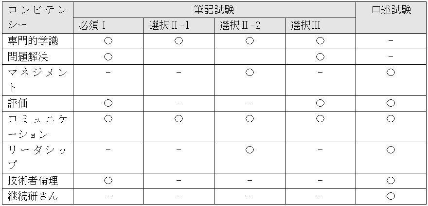 9_コンピテンシー設問比較.png
