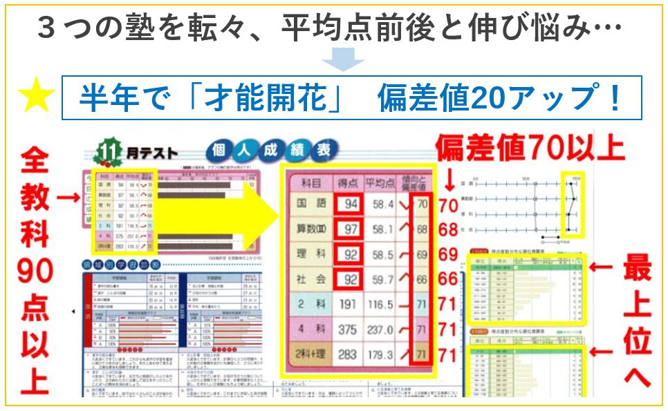 成績アップ模試.JPG