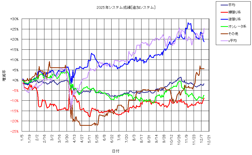 システム成績複利251212G1.png