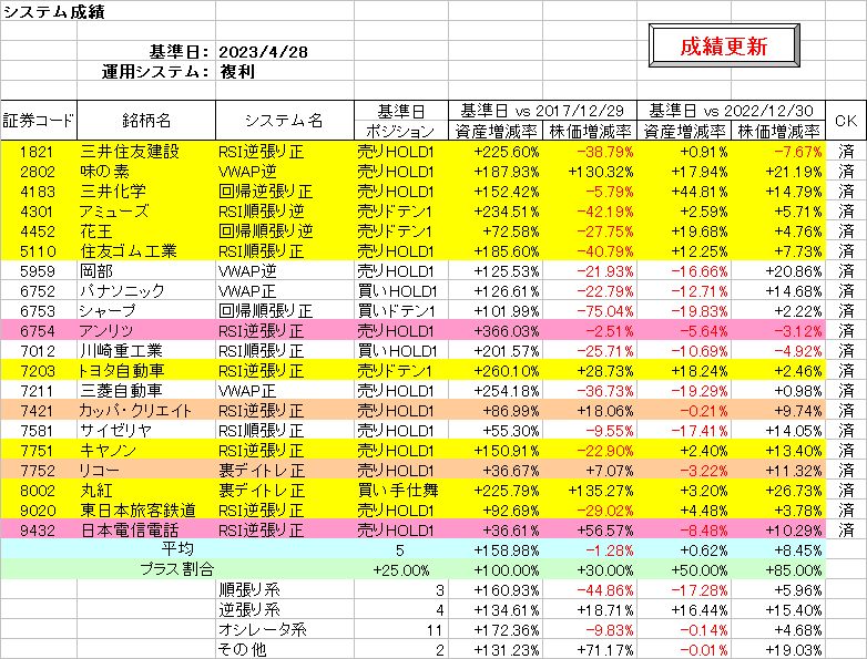 システム成績複利230428.png
