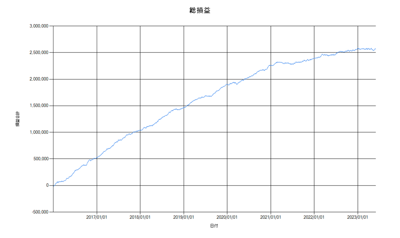 PLC2数字で納得できる根拠.png