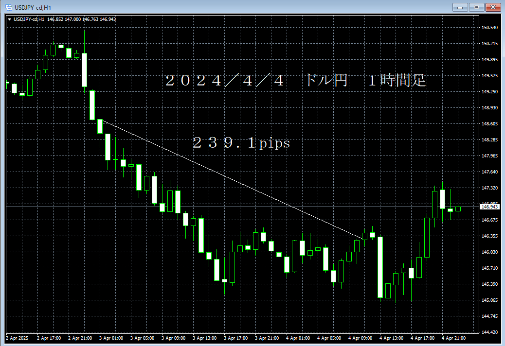 20250404ドル円１時間足.png