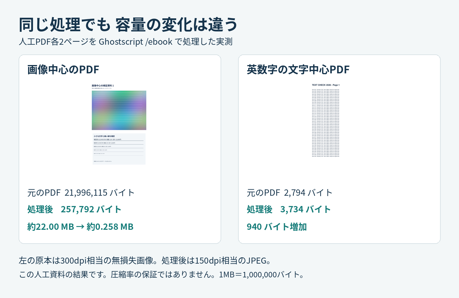 01_容量比較_実測.png