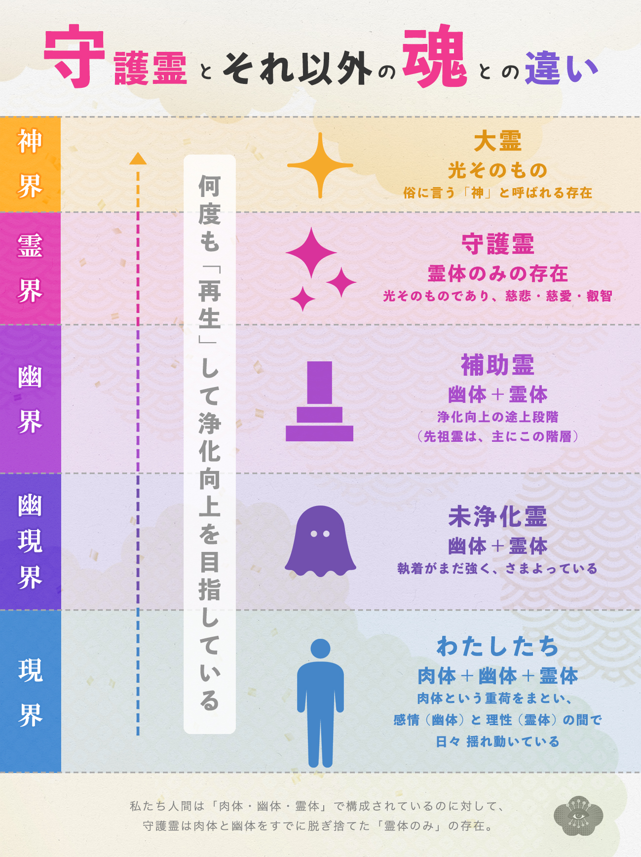 図解_守護霊の構造04.jpg