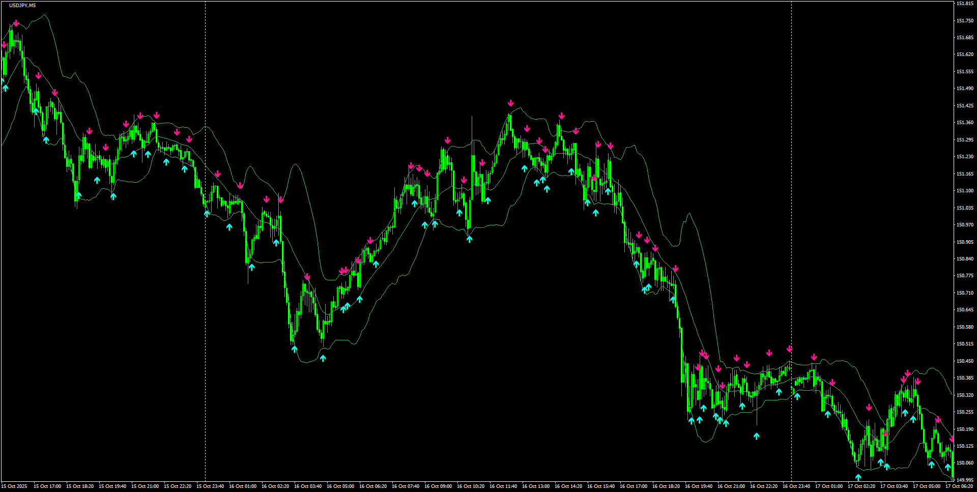 USDJPY(M5)_2025.10.17_195622.png