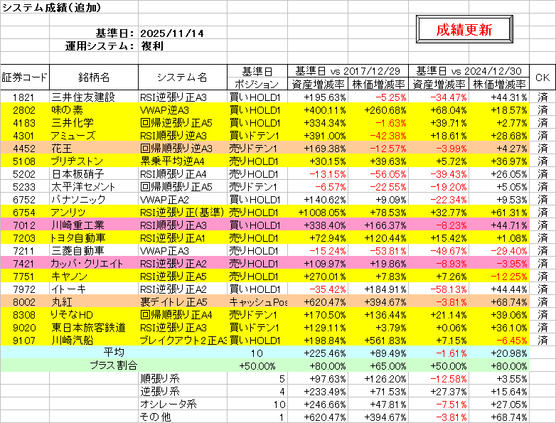 システム成績複利251114.png