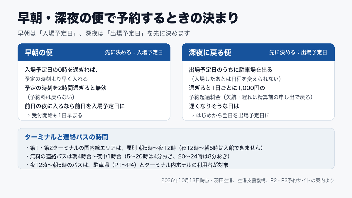 P025-coconala-blog-09-table.png