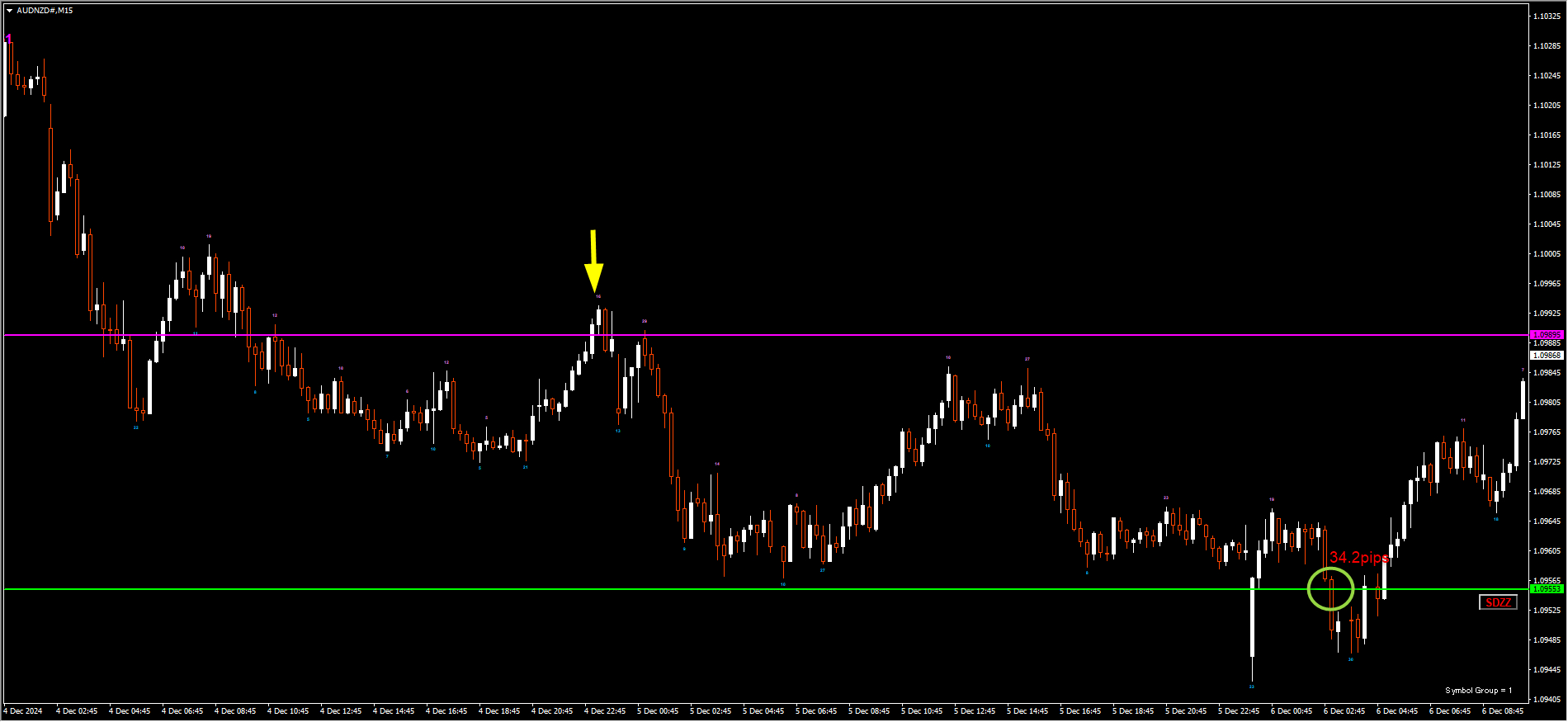 241206AUDNZD.png