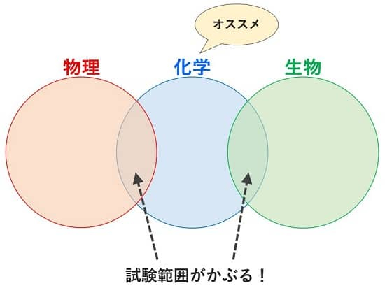 物理化学生物の履修範囲-min.jpg